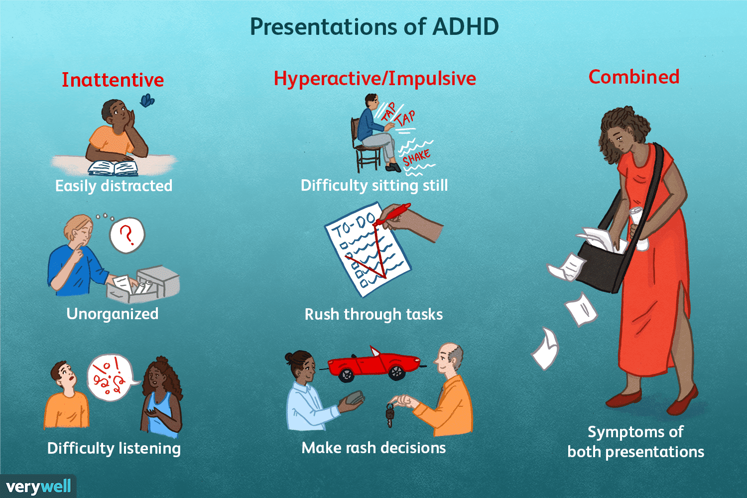 അമിത ടീവി കാണൽ കുട്ടികളിലെ ADHD കൂട്ടുമോ..? എന്താണ് ADHD അഥവാ അറ്റൻഷൻ ഡെഫിസിറ്റ്‌ ഹൈപ്പർ ആക്റ്റീവ് ഡിസോർഡർ.